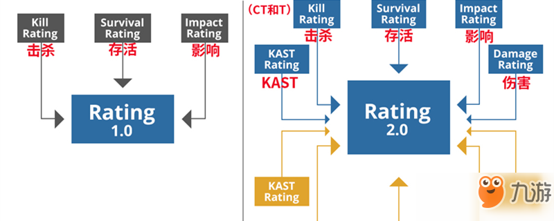 《csgo》rating怎么算的 rating計算方法詳解