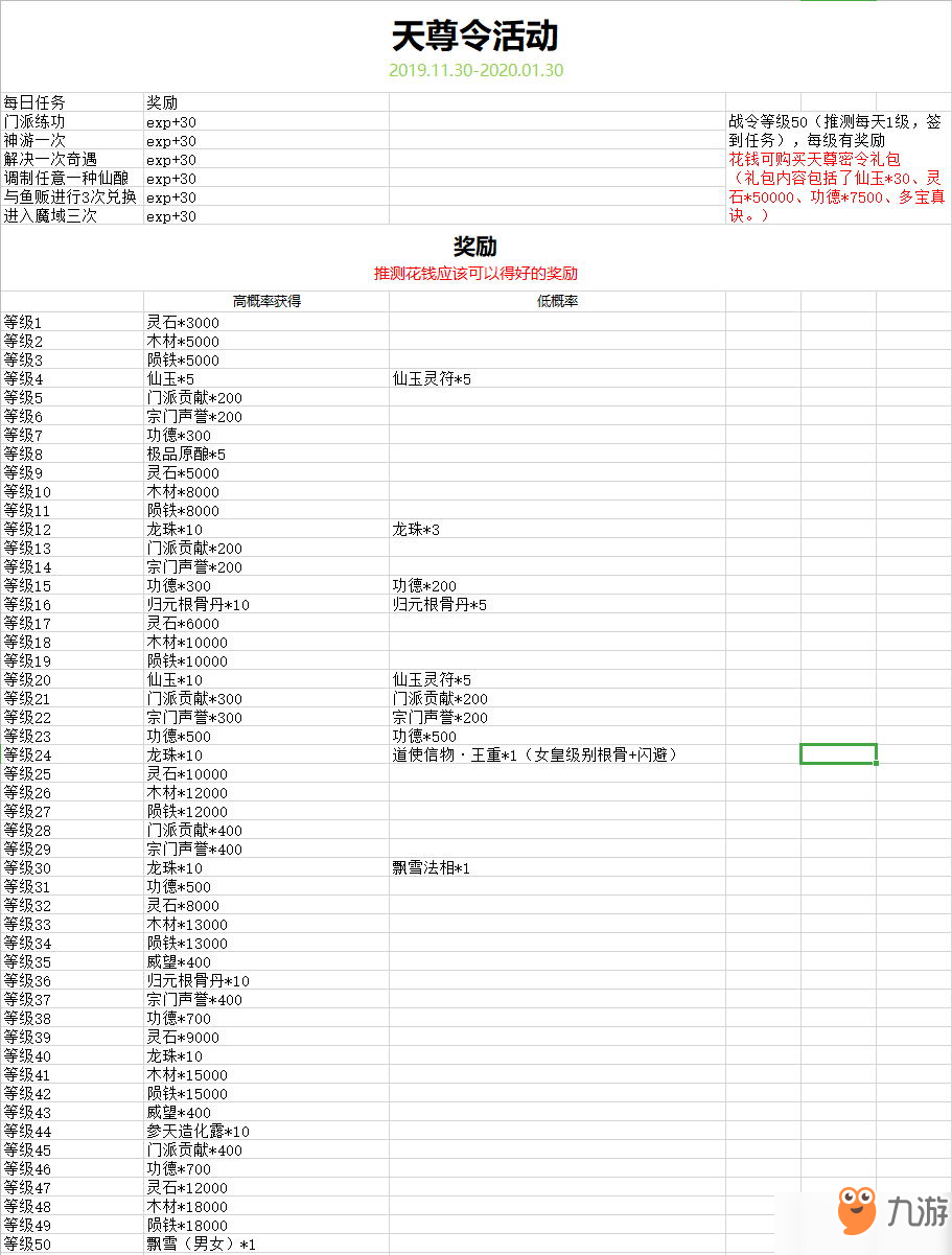 《玄元剑仙》天尊令活动收益怎么样 天尊令活动收益详解