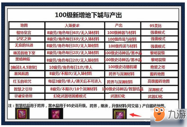 《DNF》100版本搬砖图怎么样 100版本搬砖图介绍