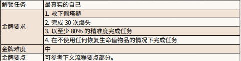 《荒野大镖客2》我最后的孩子怎么达成金牌 我最后的孩子金牌攻略截图