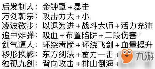 《我功夫特?！泛蟀l(fā)制人如何合成 后發(fā)制人秘籍分享