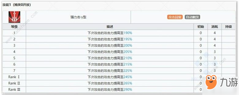 《明日方舟》煌厲害嗎 煌屬性圖鑒分享