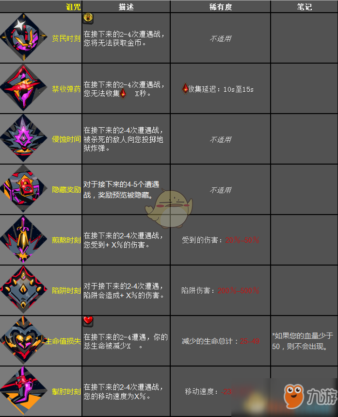 《哈迪斯：地狱之战》混沌之神恩赐效果是什么 混沌之神恩赐效果一览截图