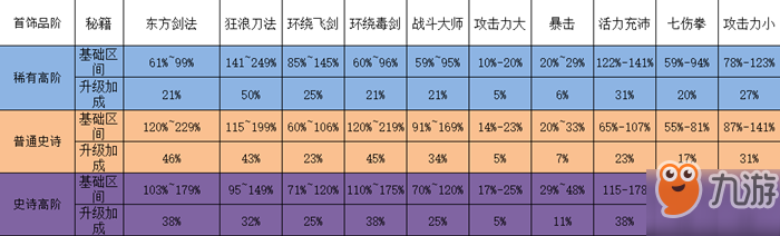 《我功夫特牛》首飾有哪些 首飾哪個(gè)比較好