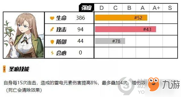 《崩壞3》達(dá)爾文圣痕怎么樣 達(dá)爾文圣痕詳解