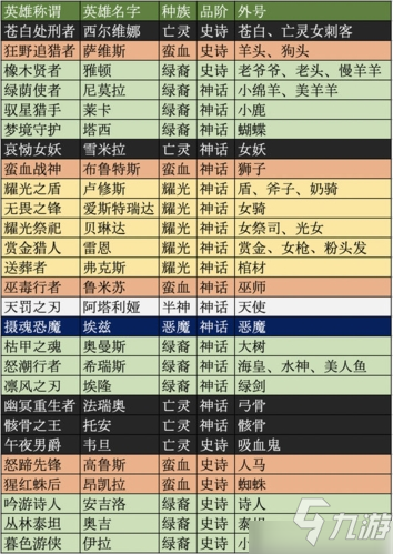 劍與遠(yuǎn)征英雄外號(hào)有哪些 英雄外號(hào)匯總