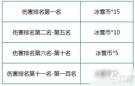 《我的起源》企鹅闹闹活动怎么玩 企鹅闹闹活动玩法技巧详解