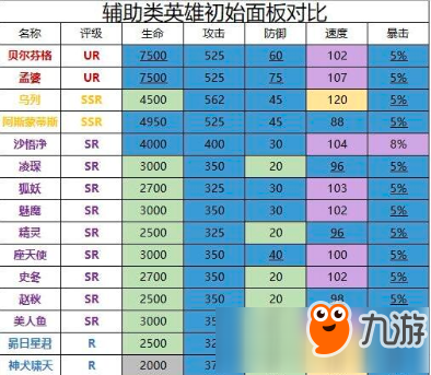 《大王不高興》輔助英雄攻略 輔助英雄選擇推薦