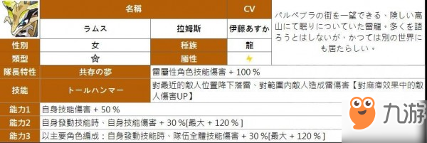 《彈射世界》雷屬性角色那個(gè)強(qiáng) 雷系最強(qiáng)角色推薦