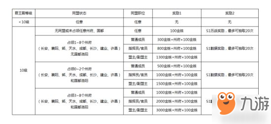 《三國志戰(zhàn)略版》新賽季調整了什么 新賽季調整介紹