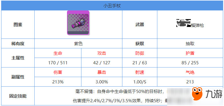 《雙生視界》小丑手杖怎么樣 小丑手杖屬性分享