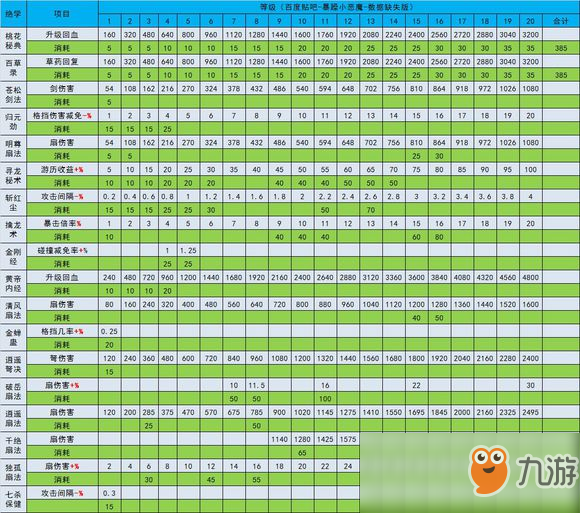 《暴走大侠》绝学有哪些 全觉学汇总表分享