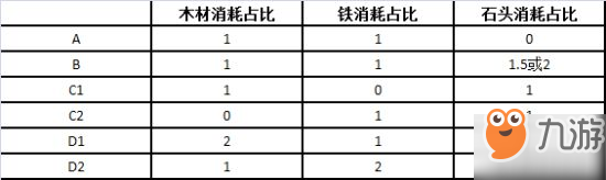 《三国志战略版》新赛季资源利用事项有哪些 新赛季资源利用事项一览