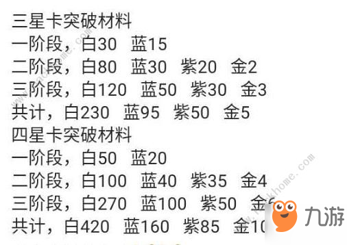 《雙生視界》四星突破需要多少材料 四星突破需要一覽