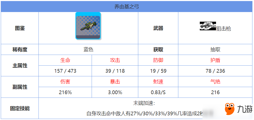 《双生视界》养由基之弓怎么样 养由基之弓技能属性分享