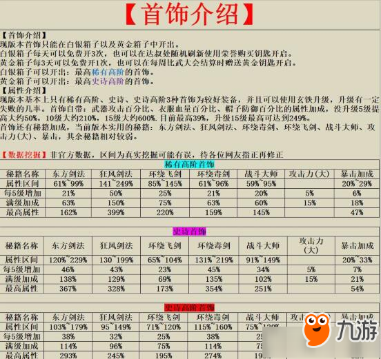 《我功夫特?！肥罪棇傩赃x什么好 首飾屬性加成選擇推薦