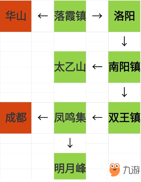 《煙雨江湖》資質(zhì)丹材料怎么獲取 資質(zhì)丹材料獲取路線圖分享