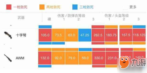 《绝地求生》十字弩好用吗 十字弩性能解析