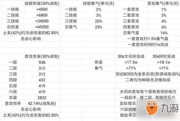 神都夜行錄大司命怎么玩 大司命玩法攻略