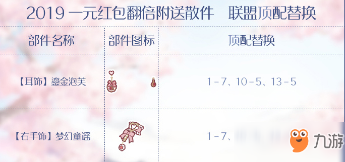 《奇跡暖暖》一元紅包附送散件替換什么好 一元紅包附送散件攻略