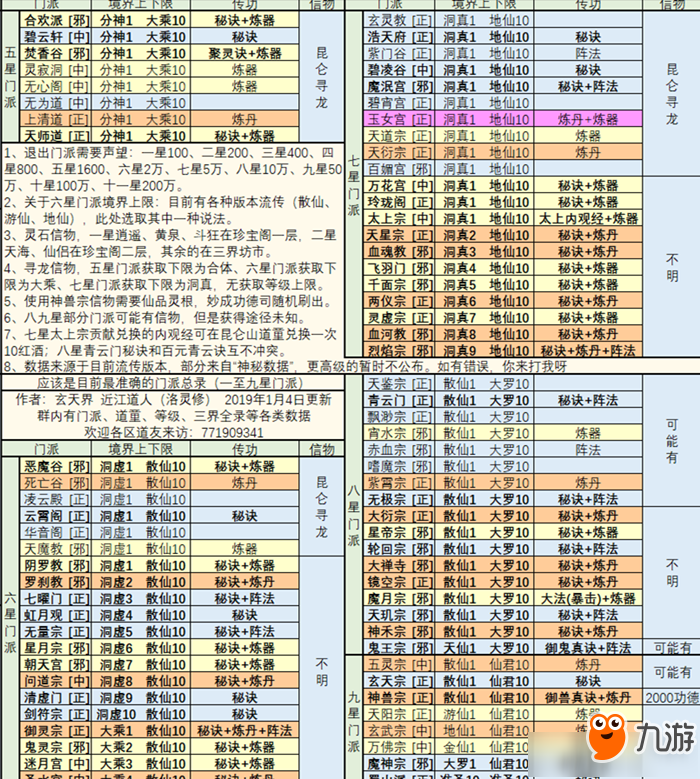 《想不想修真》散仙玩什么门派好 散仙门派选择推荐