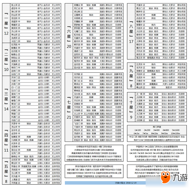 《想不想修真》散仙怎么玩 散仙玩法心得体会分享