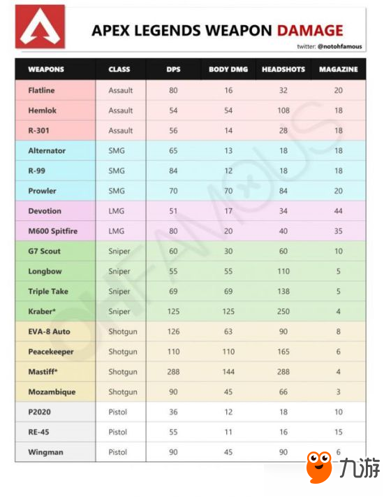 《Apex英雄》武器伤害表分享 资源分布详解