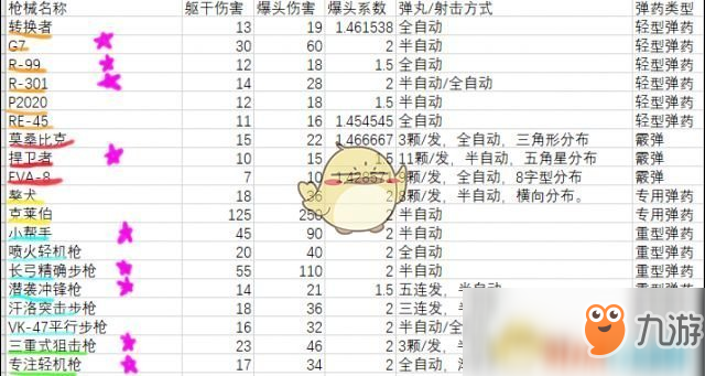 《Apex英雄》槍械物品是什么 槍械物品介紹