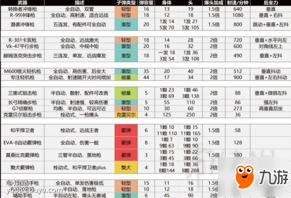 《Apex英雄》武器伤害哪个高 伤害数据一览