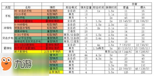 《Apex英雄》武器換彈要多就 全武器換彈時(shí)間匯總