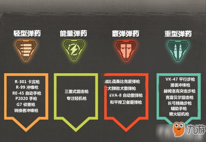 《Apex英雄》什么子彈傷害最高 子彈傷害效果詳解