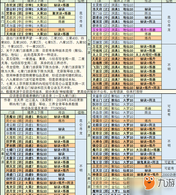 想不想修真散仙门派选择推荐 散仙门派选哪个