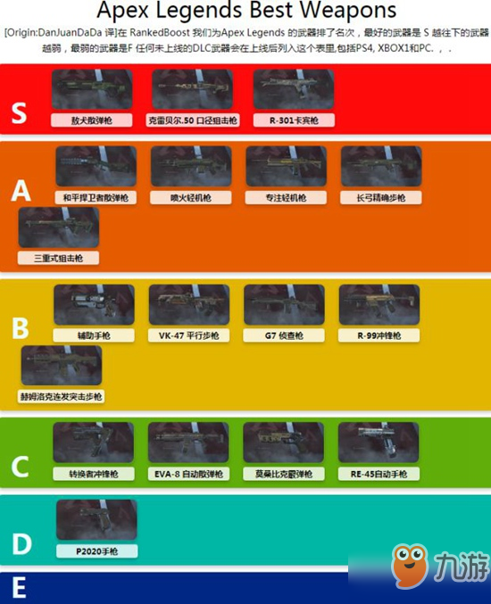 《Apex英雄》哪把步枪好用 所有步枪介绍大全