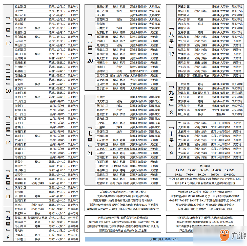 想不想修真散仙怎么玩 散仙心得分享