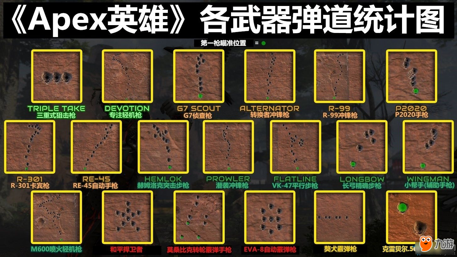 《apex英雄》各个武器要怎么压枪 各武器弹道统计图压枪方法一览