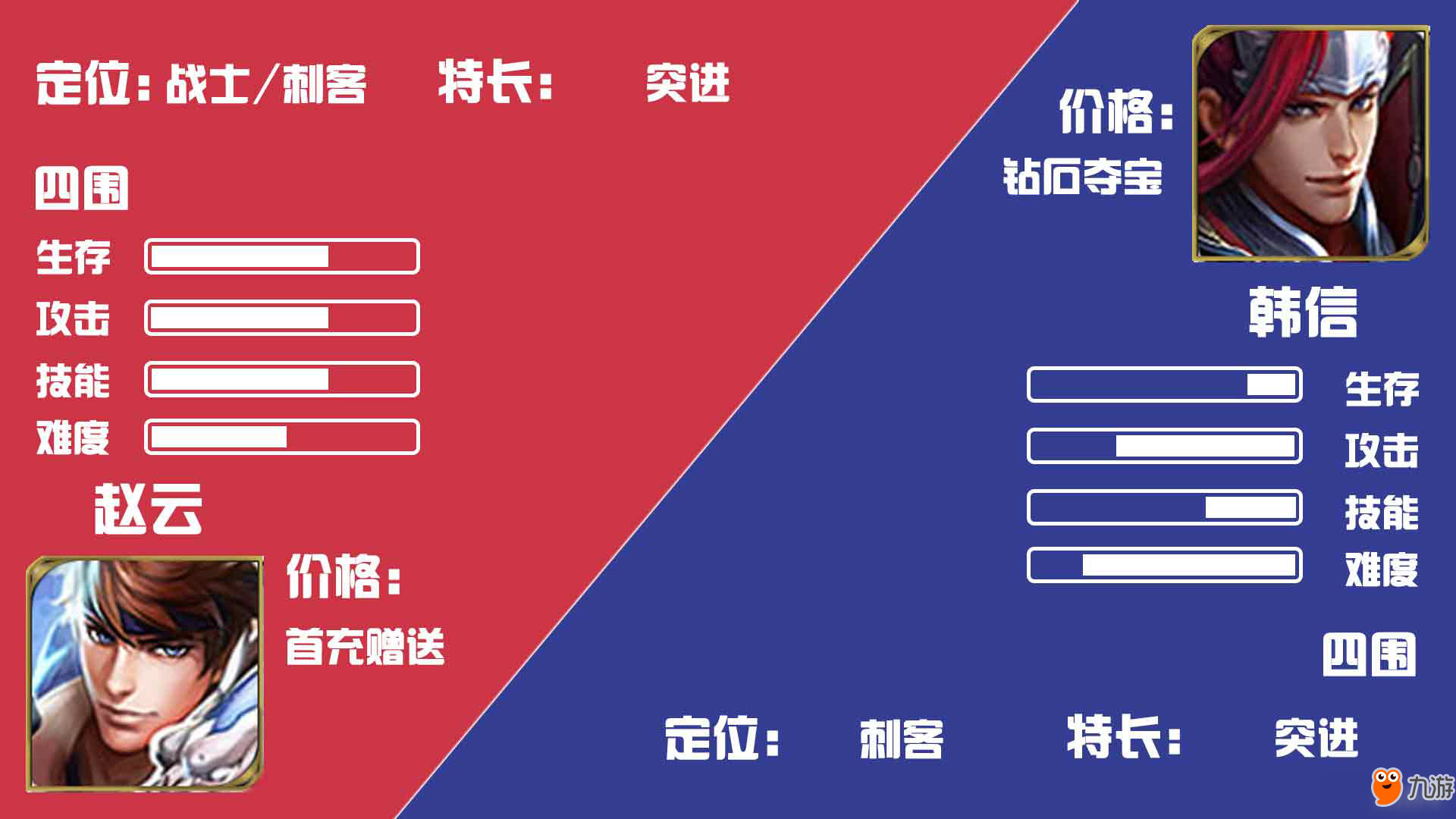 王者荣耀赵云韩信英雄哪个更能打 赵云韩信英雄技能特点对比分析