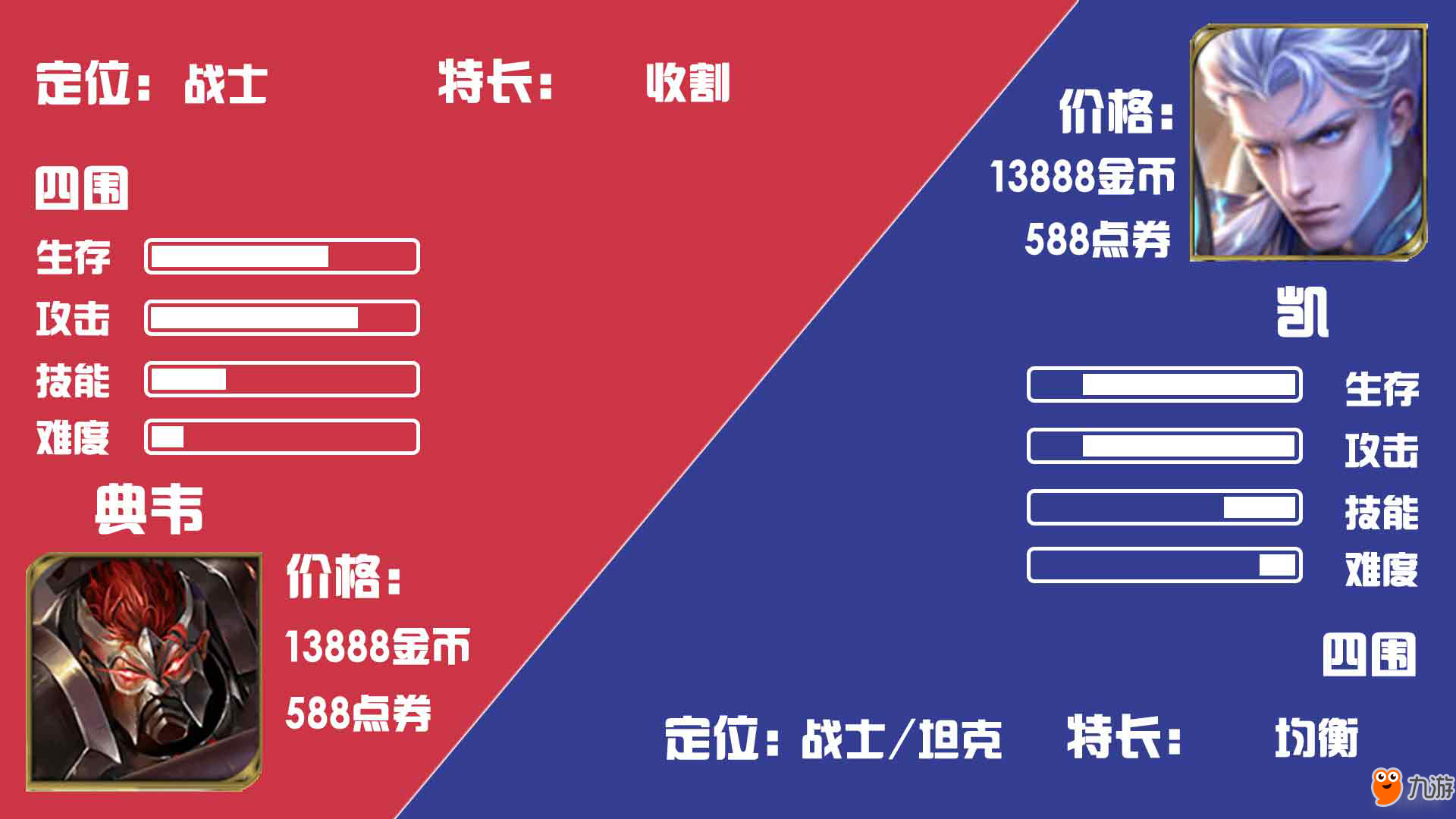 王者荣耀上单凯和典韦哪个更厉害 凯和典韦上单属性数据对比