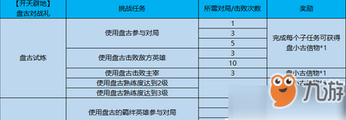 王者榮耀盤小古信物怎么獲得 盤小古信物獲取攻略