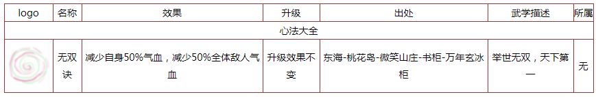 《所謂俠客》無雙訣怎么獲取 無雙訣獲取方法