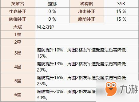 《夢(mèng)幻模擬戰(zhàn)》露娜怎么玩 露娜玩法屬性及技能打法攻略