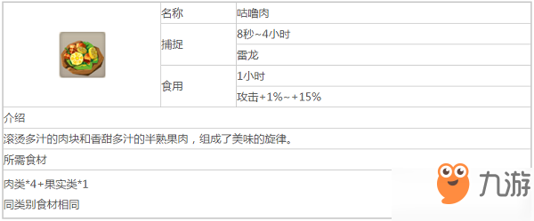 《不休的烏拉拉》怎么做咕嚕肉 咕嚕肉做法介紹