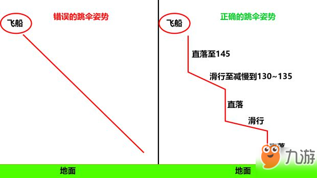 《Apex英雄》怎么快速降落 快速跳伞方法