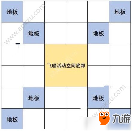 《明日之后》太空飞船怎么制作 太空飞船制作攻略截图