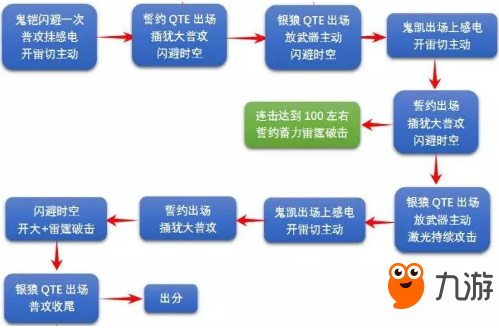 《崩壞3》緋獄丸中配有什么技巧 緋獄丸中配打法攻略