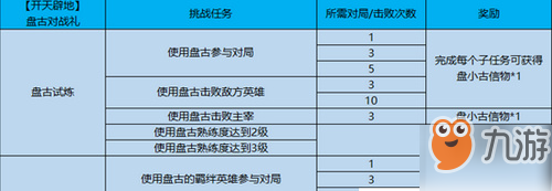 王者榮耀怎么獲取盤小古信物 盤小古信物獲取攻略介紹