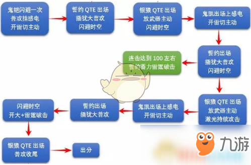 《崩壞3》緋獄丸中配攻略 打法技巧詳解