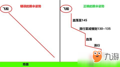 《Apex英雄》怎么跳伞 跳伞技巧分享