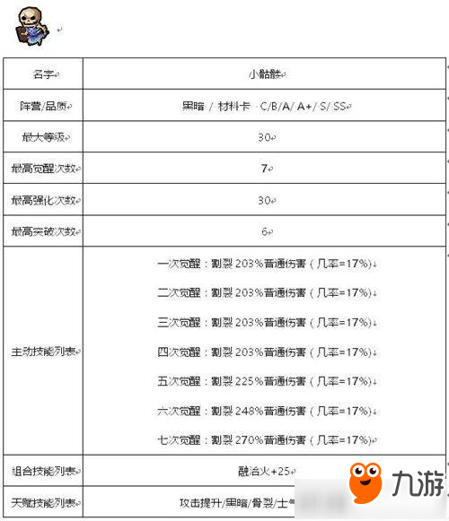 《佣兵地下城》暗黑系佣兵怎么选择 暗黑系佣兵选择方法