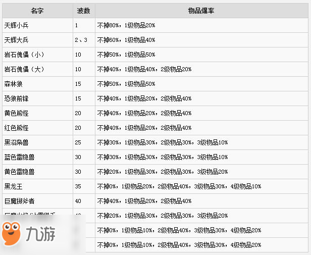 《刀塔自走棋》野怪掉落了什么 野怪掉落一覽