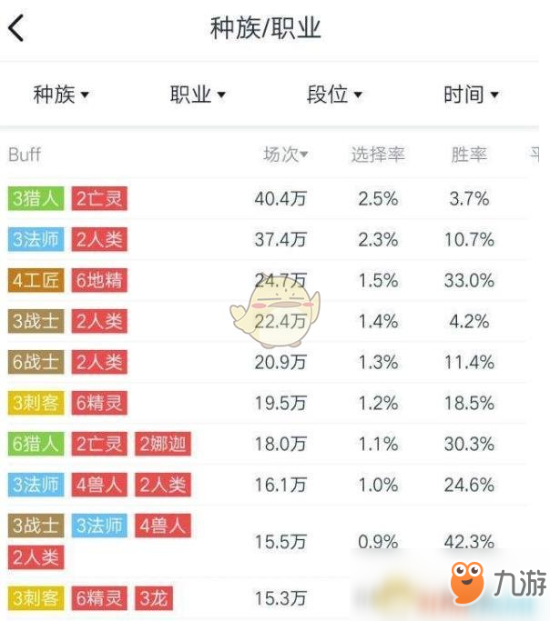 《DOTA2》自走棋高勝率陣容怎么選 高勝率陣容選擇推薦